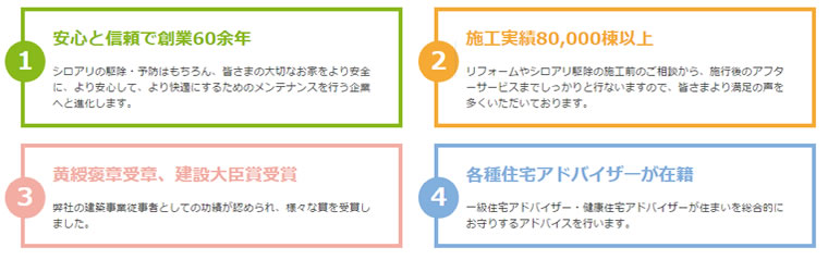 安心と信頼で操業60余年。施工実績80000棟以上。黄綬褒章受章、建設大臣賞受賞。各種住宅アドバイザーが在籍。