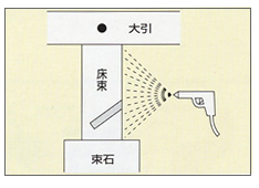 従来工法