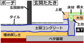 玄関チェックポイント