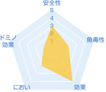 白蟻予防・駆除薬剤　カーバメート系薬剤の特徴