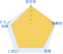 白蟻予防・駆除薬剤　ネオニコチノイド系薬剤の特徴