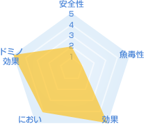 白蟻予防・駆除薬剤　フェニルピラゾール系薬剤の特徴